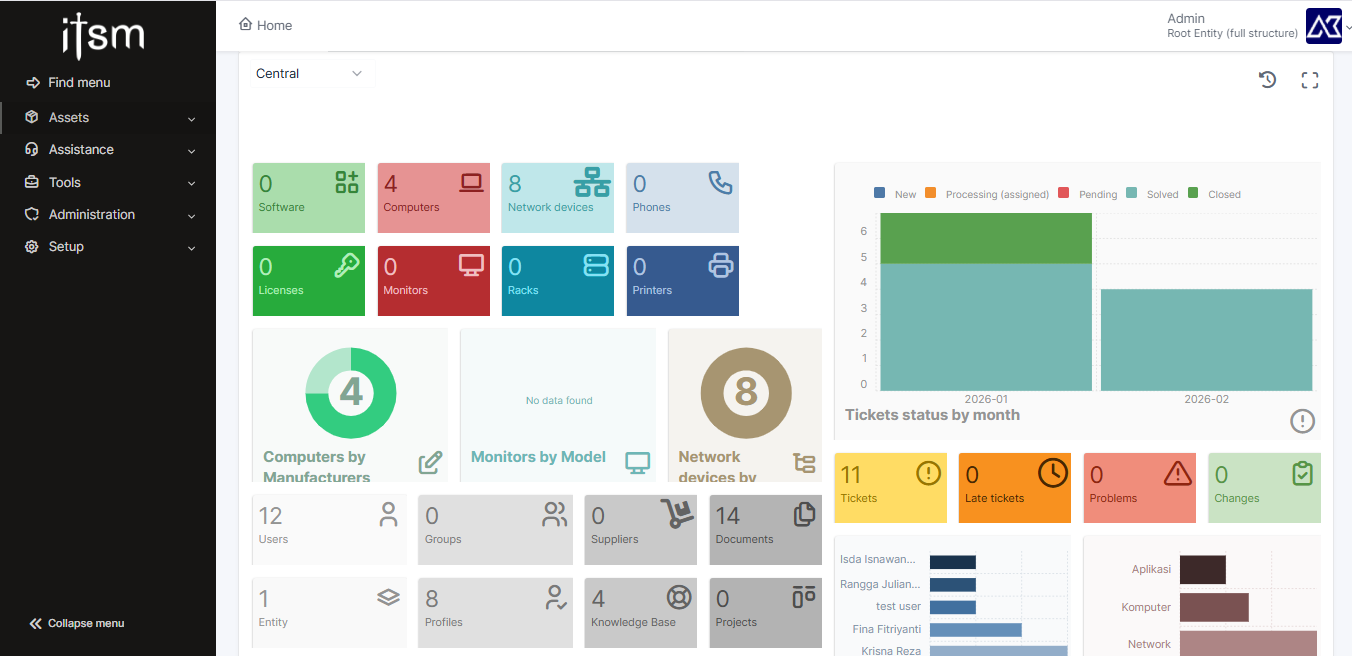Incident & inventory Tracking Service Manajement